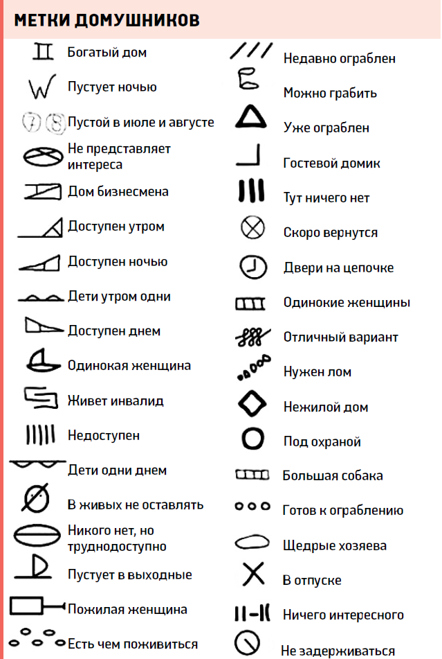 Как воры проверяют квартиры