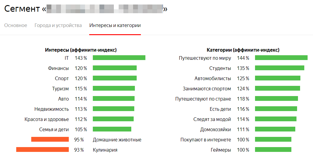 Примеры результата обработки базы: интересы и категории