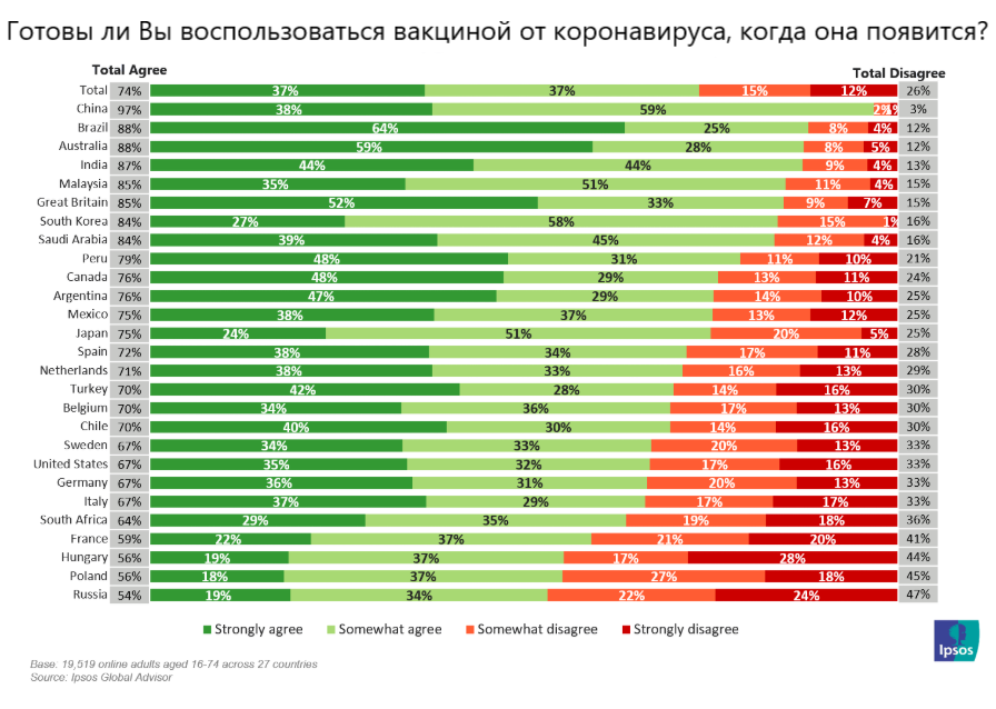 Источник: Ipsos, перевод автора