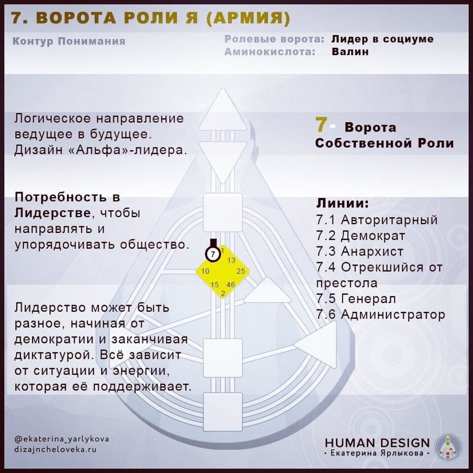 Карта по дизайну человека