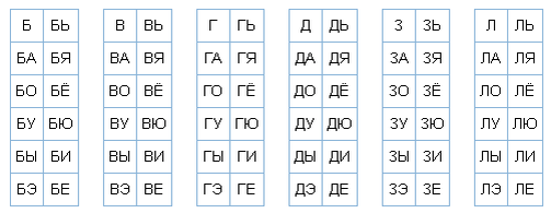 Урок 4. Изучение алфавита