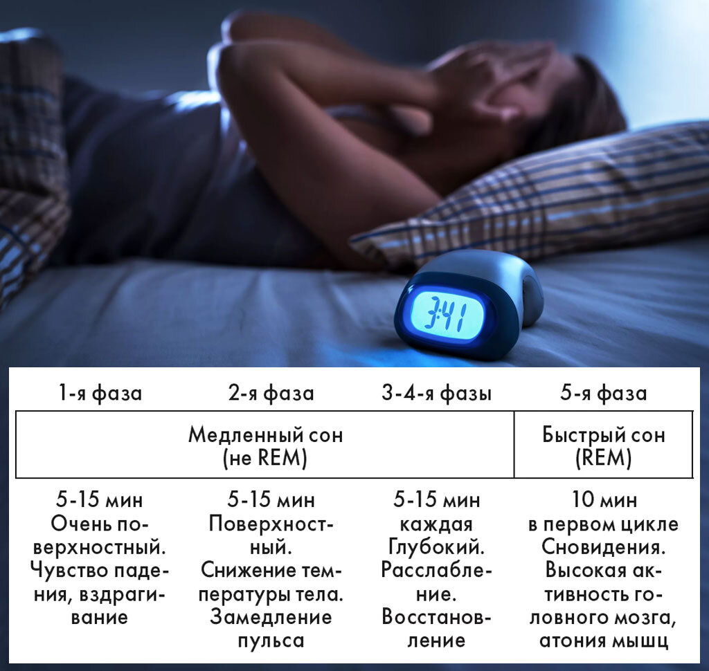 Подраздел 3.1: Сон и физическая активность