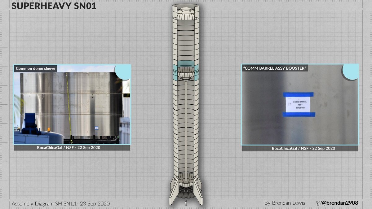 Готовность Superheavy SN01, схема Брендона Льюиса