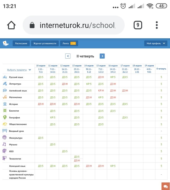 -2