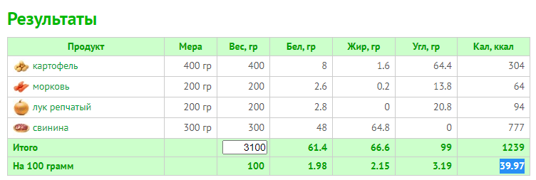 Салат яйцо картофель огурец майонез калорийность