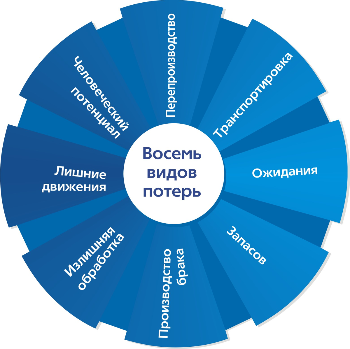 Бережливое производство 2024. Бережливое производство. Методы бережливого производства. Инструменты бережливого производства. Инструментарий бережливого производства.