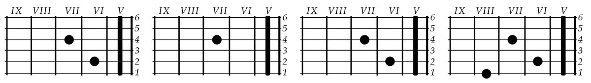 АККОРДЫ ВТУПЛЕНИЯ И ПРОИГРЫША. Римскими цифрами обозначены лады гитары. Цифрами 1- 6 обозначены струны гитары. 1- самая тонкая струна.