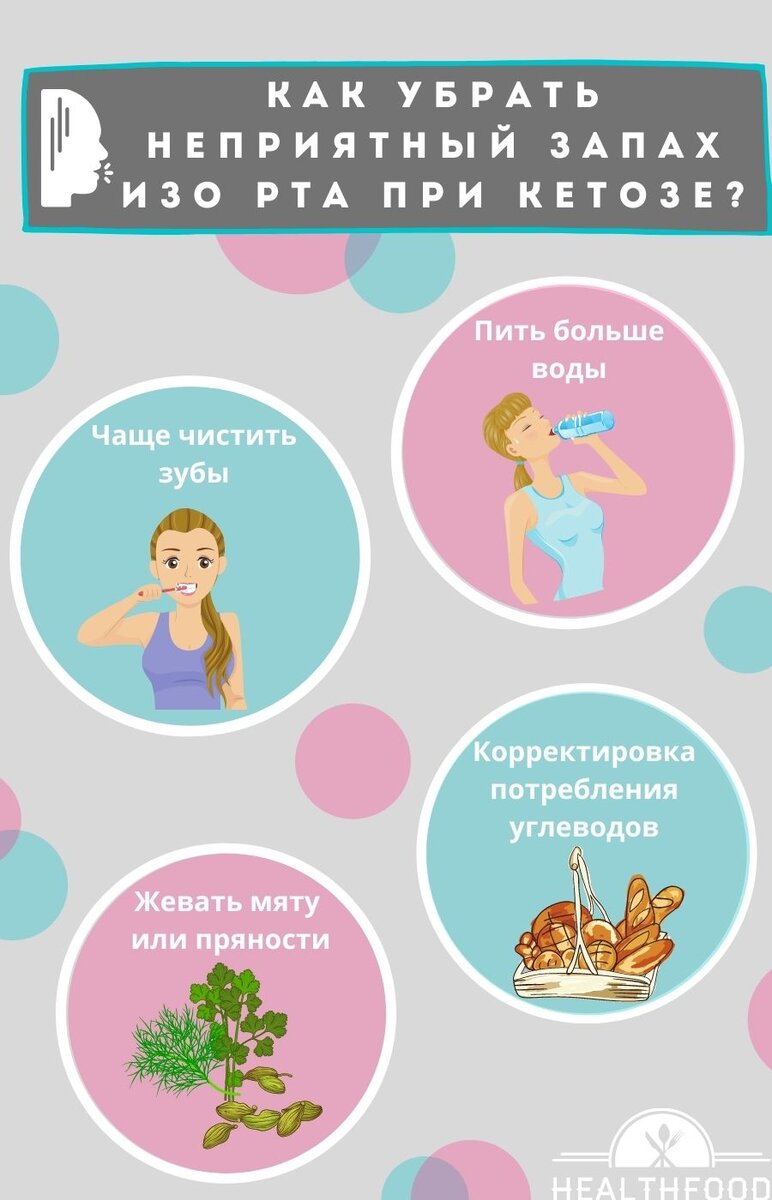 Как убрать неприятный запах изо рта при кетозе
