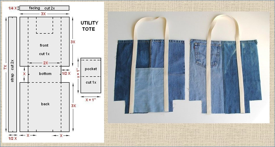 Пошив сумки из старых джинсов выкройка Летняя сумка - какую модель выбрать - 30 выкроек и 50 вариантов в яркой подборке