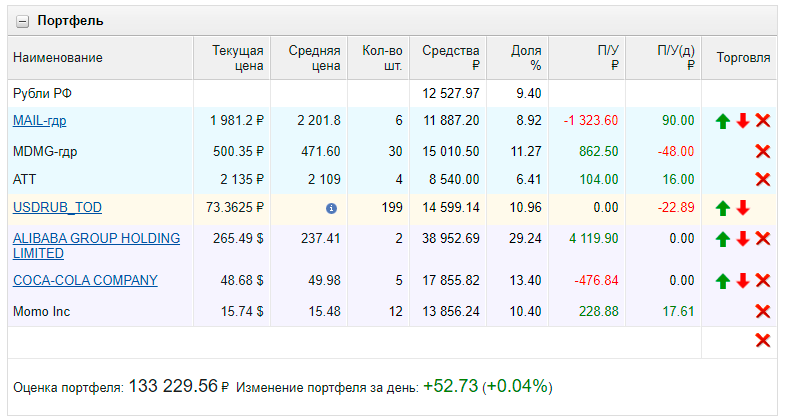 120 000р вложенные в сентябре превратились в 133 000р