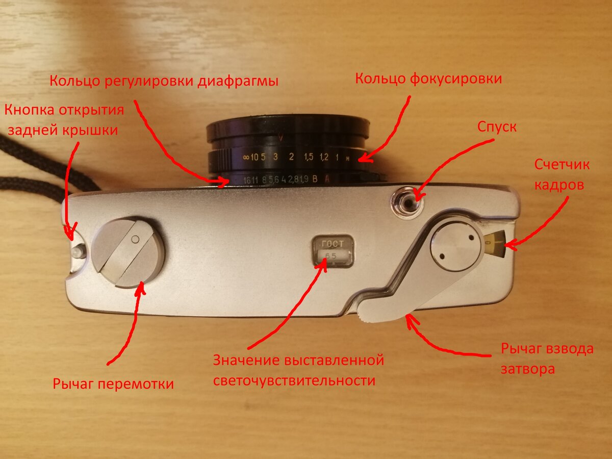 Выбор и покупка советского пленочного фотоаппарата. | Sergie Rubanov | Дзен