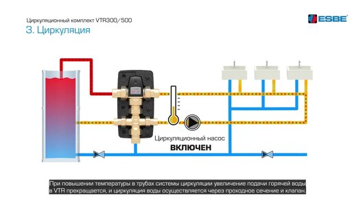 Умное решение для систем циркуляции и распределения горячей воды (ГВС) - ESBE серии VTR