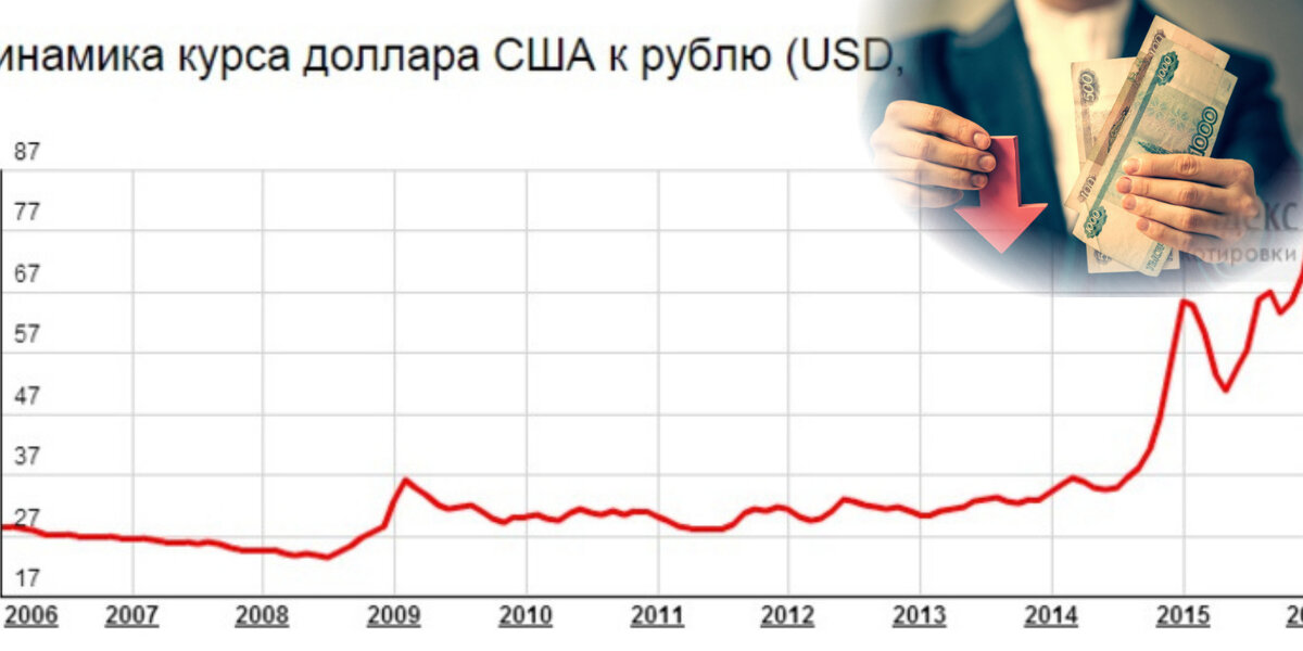 Посмотрите как выросла ценаза 9 лет. 