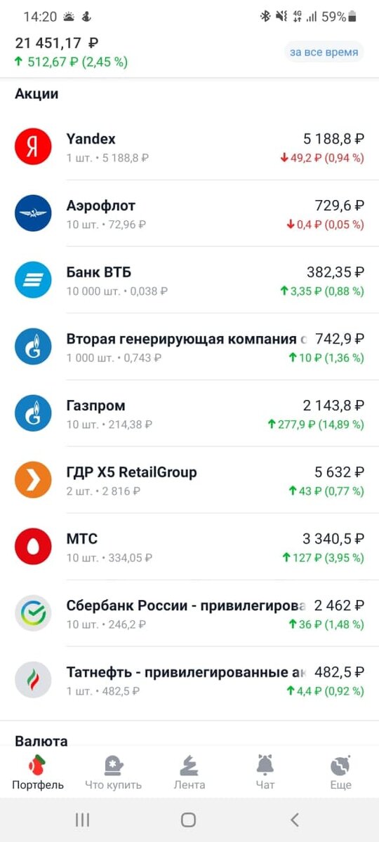 Вот с таким итогом закончился 2021г. и мой первый месяц инвестирования.