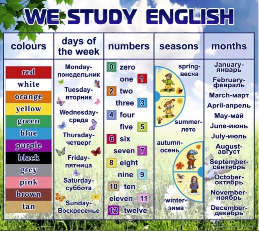 Учить месяца недели и время года. Плакат по английскому языку. Памятка для изучения английского языка. Таблицы по английскому языку. Таблицы английского языка для детей.