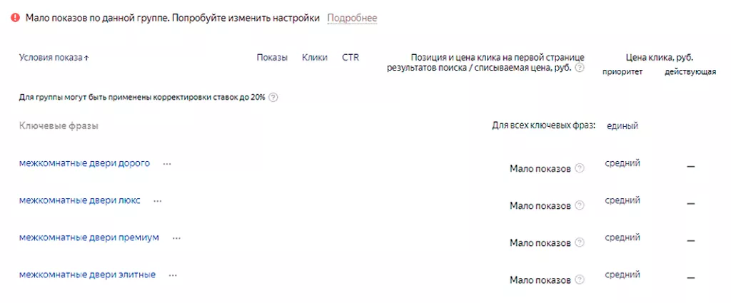 В интерфейсе Яндекс.Директа