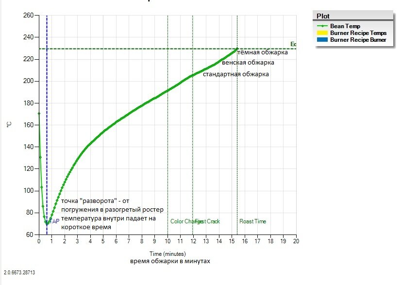 снимок экрана с оборудования для обжарки кофе - ростера.