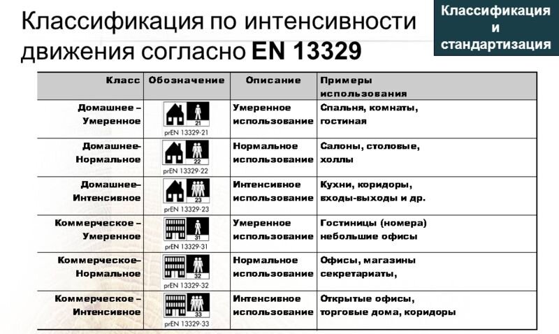 Какой класс ламината для спальни