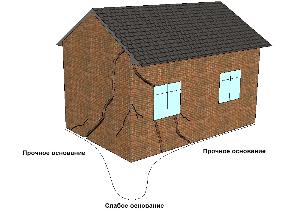 Рассказываю, почему появляются трещины на домах и как определить причины этих развалов