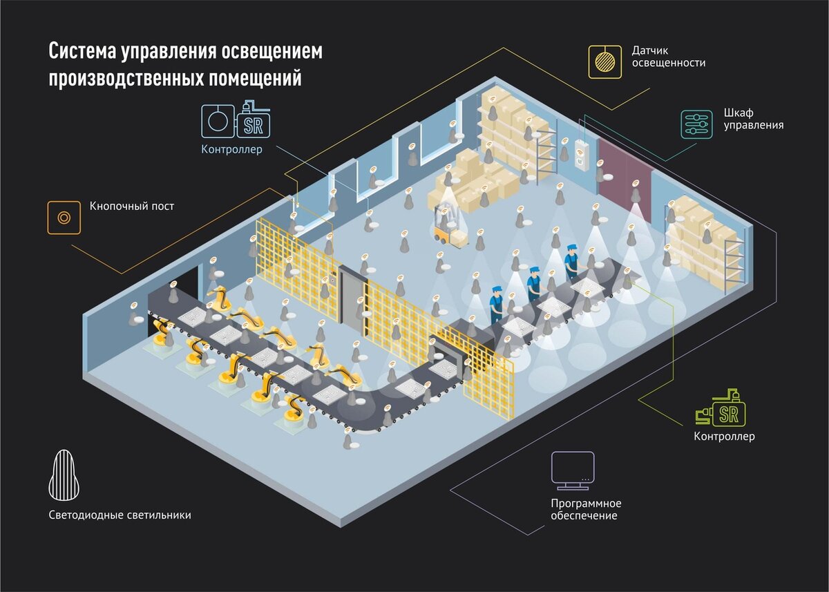 Управление освещением презентация