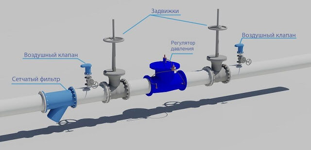 Регулировка давления в системе водоснабжения частного дома теория расчеты и практическое руководство