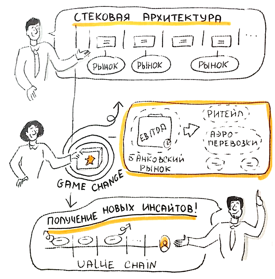 Новые рынки для бизнеса