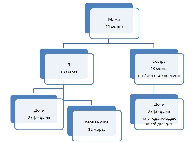 Вот такая иерархия.