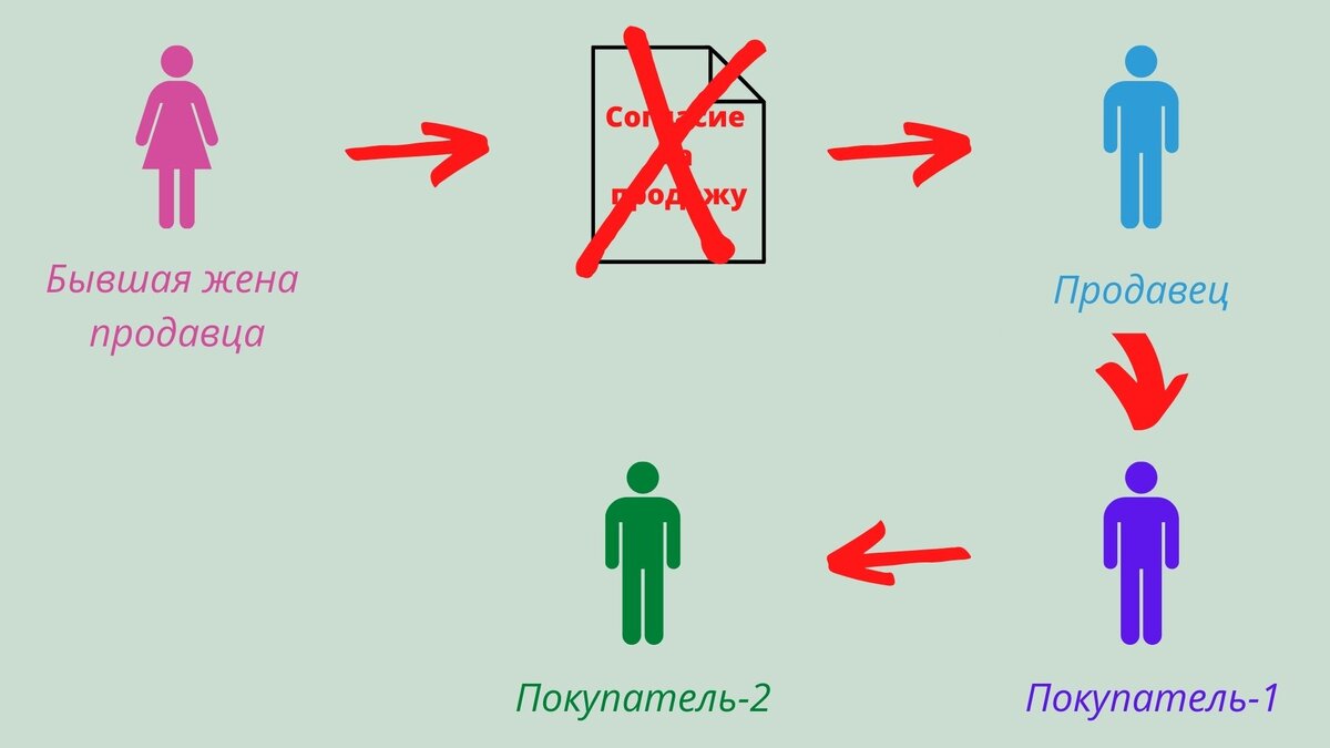 Вот так было в нашем случае