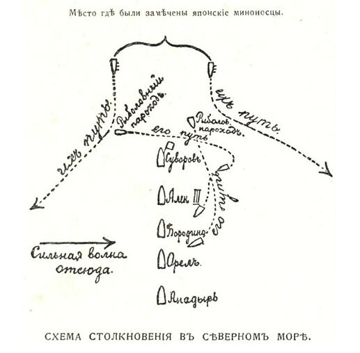 Гулльский инцидент.Схема расположения кораблей и судов.