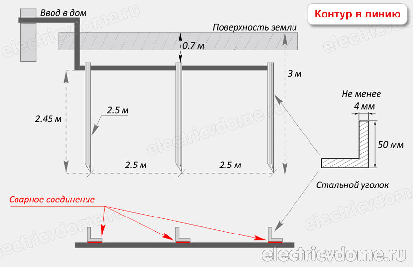 Инструкция: заземление и молниезащита для частного дома, дачи, коттеджа - мебель-соня.рф