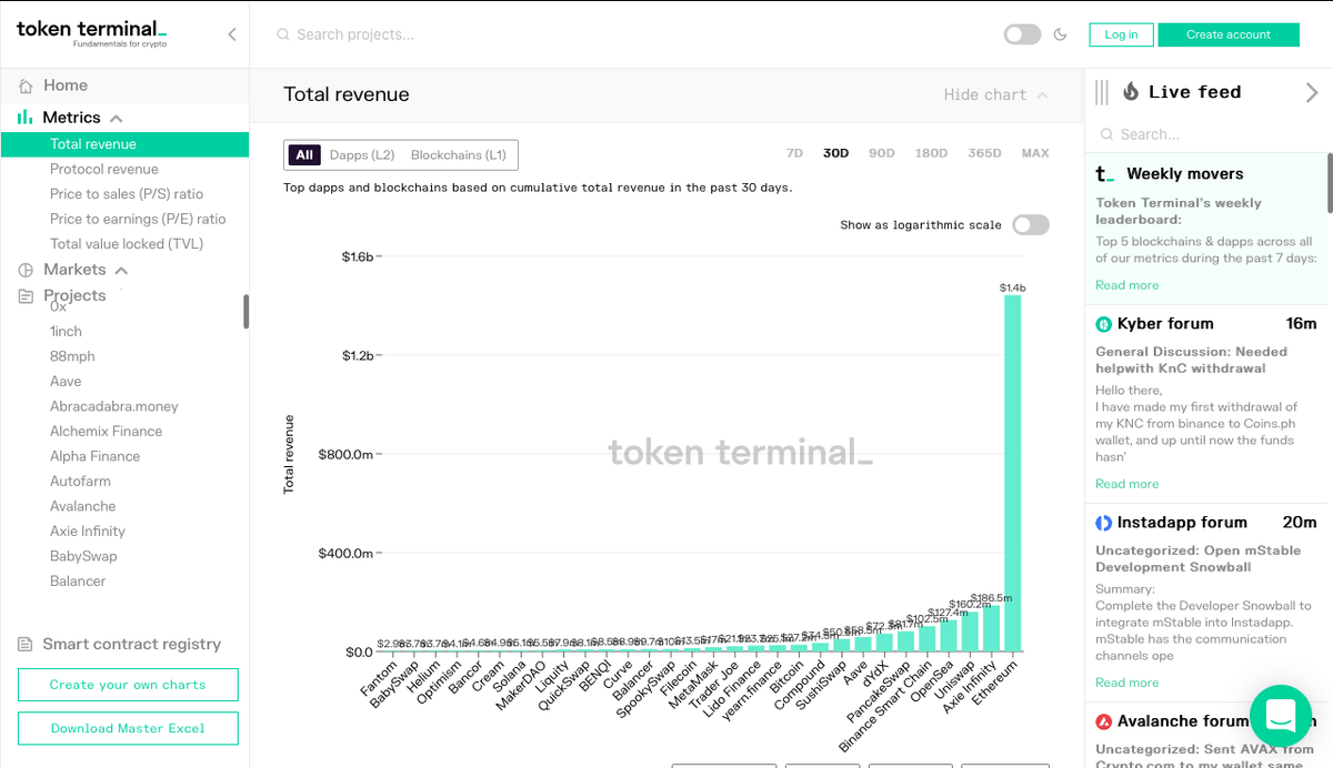 Интерфейс Token Terminal