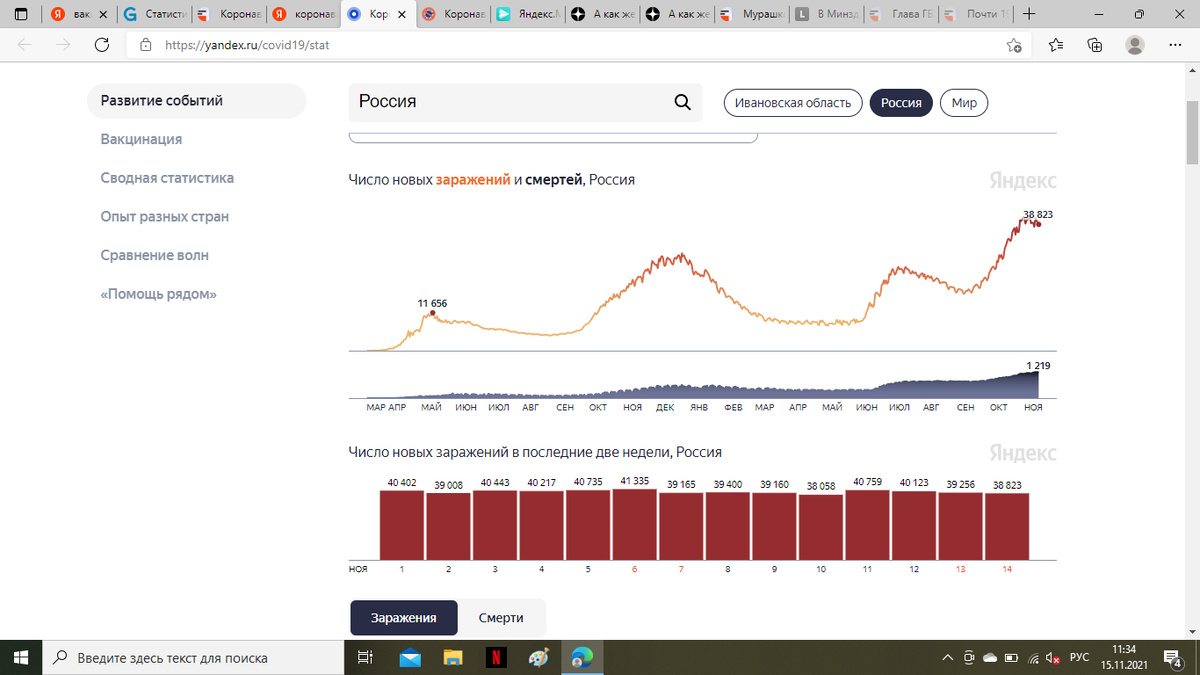 Растет и кривая заражений вместе с вакцинацией. https://yandex.ru/covid19/stat