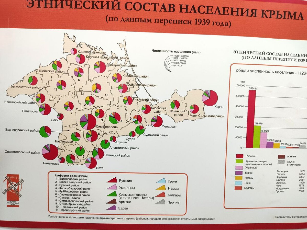 🌎Осеннее путешествие в Крым. Коктебель. | Будни туриста | Дзен