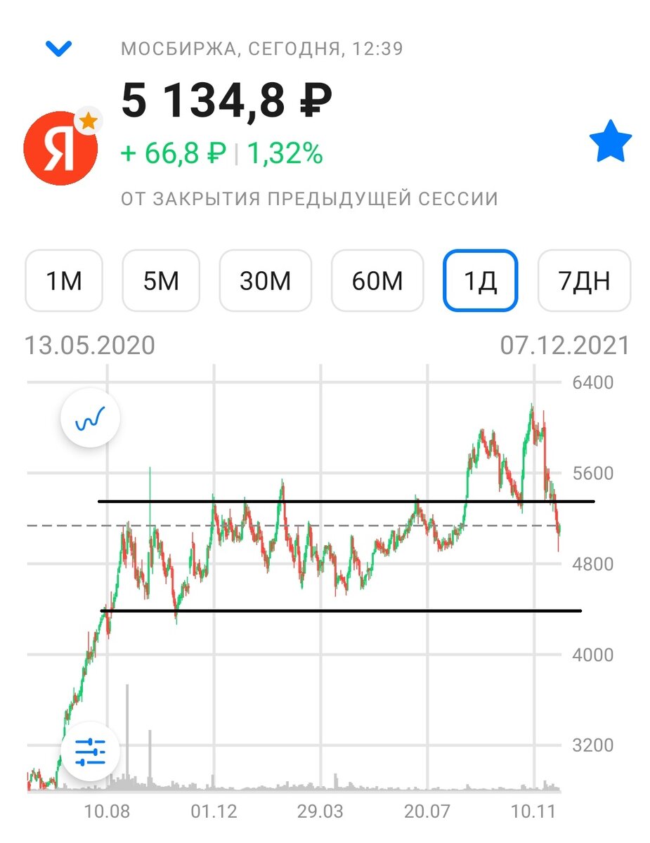 Яндекс