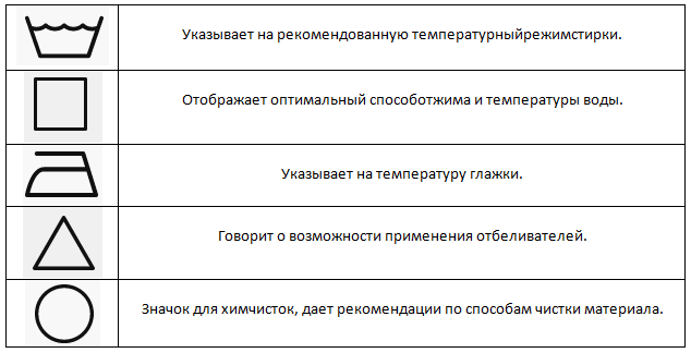 Треугольник на ярлыке одежды