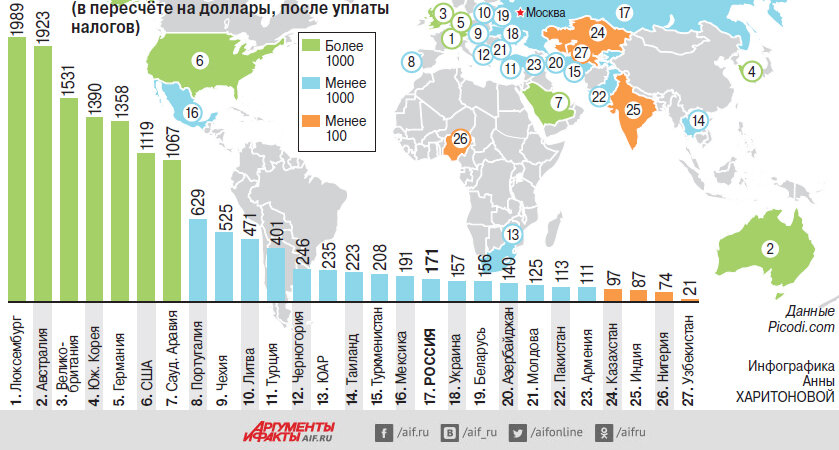 Инфоргафика АиФ