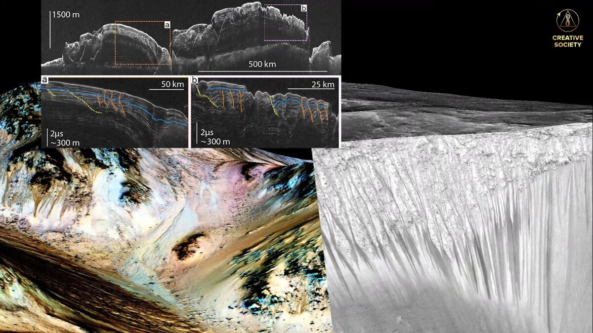 Факты синхронного изменения климата на планетах Солнечной системы.