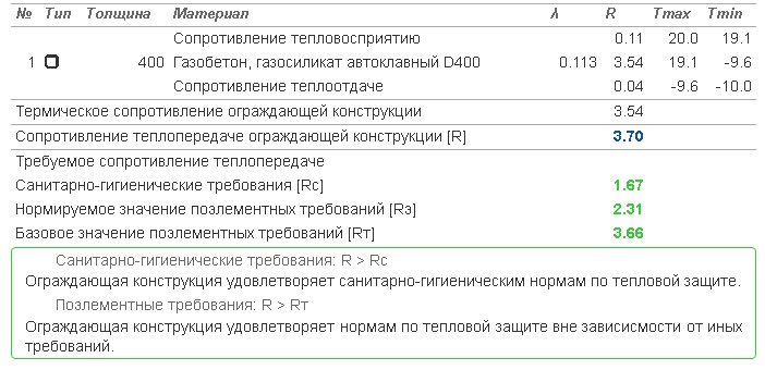 При какой толщине кирпичная стена сравняется по теплопроводности с газобетоном. Показываю расчет1