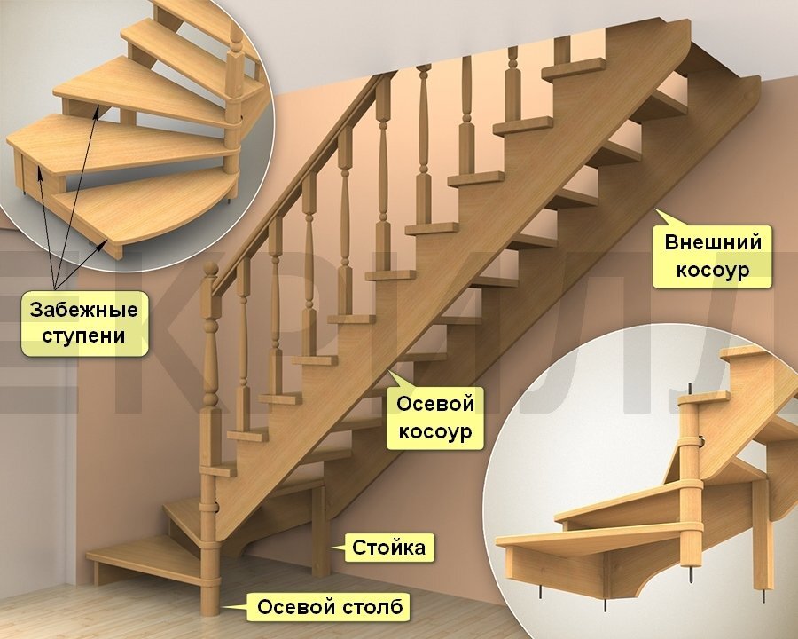 Способы крепления ступеней деревянной лестницы