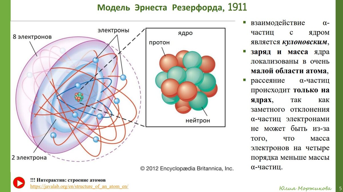 Свойства золота и их роль в строении атома почему решая вопрос о модели Резерфорда