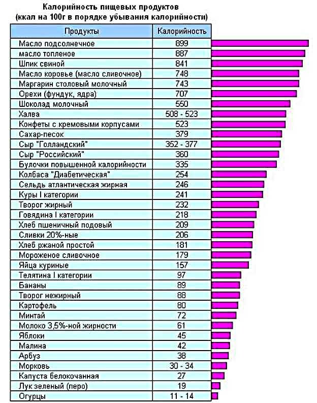 Низкокалорийная диета на неделю, меню для похудения, отзывы | vitamed-dol.ru | Дзен