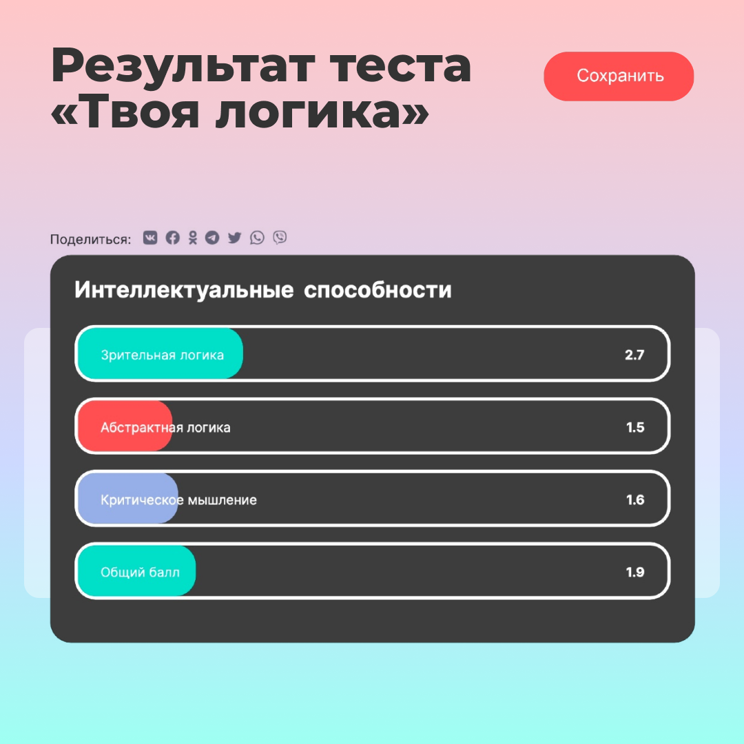 Готовые результаты теста