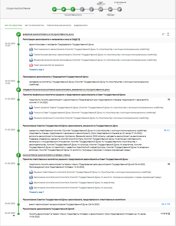 Хронология законопроекта