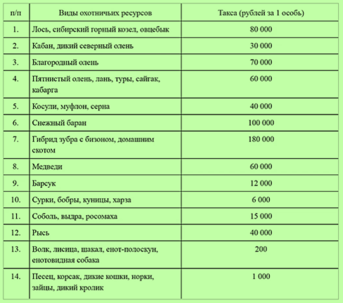 Земля – это среда обитания не только людей, но и животных. Представители фауны могут быть домашними и дикими.-2