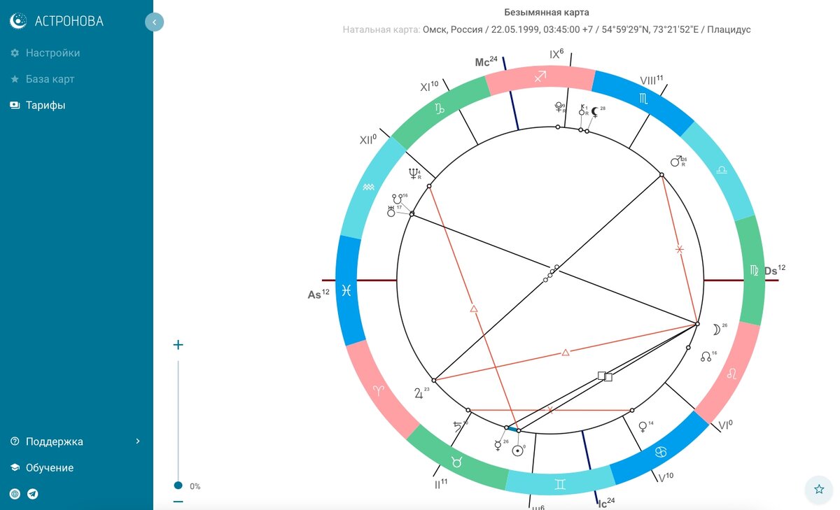 Астро карта расчет