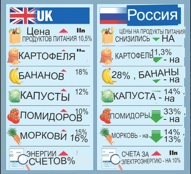 Сравнительная таблица цен из той статьи.