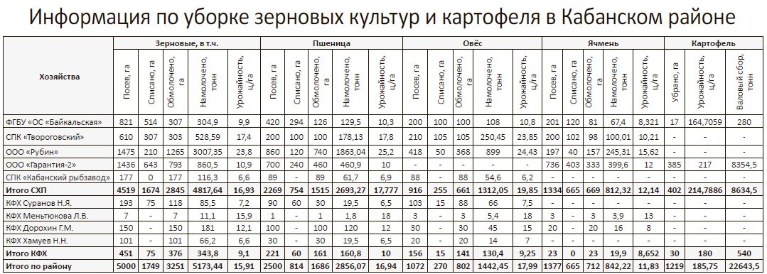 Погода в кабанском районе бурятия дубинино