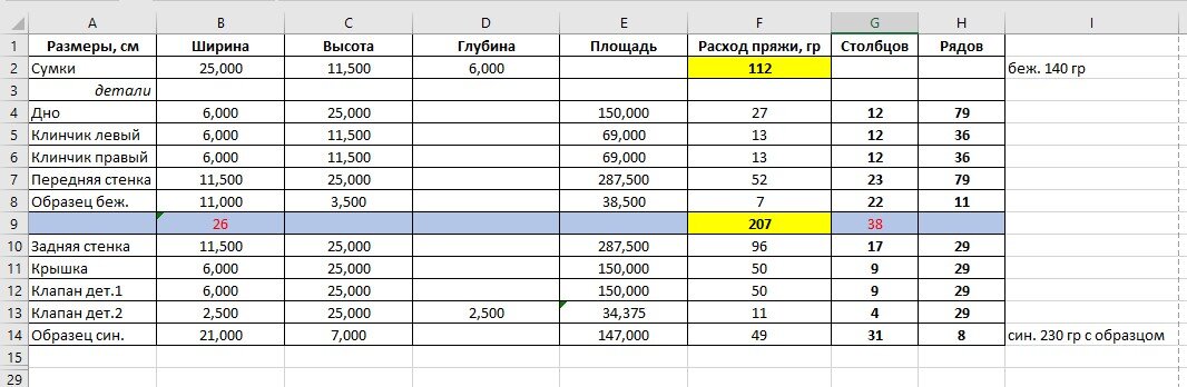Расчет количества пряжи на будущую сумку кросс-боли крючком из остатков полиэфирного шнура