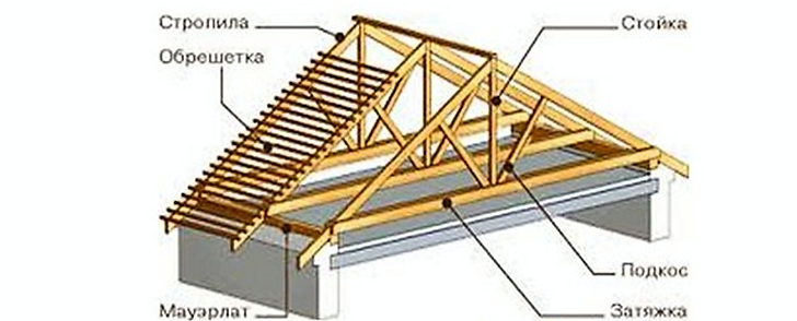                                       Крепеж стропильной системы 