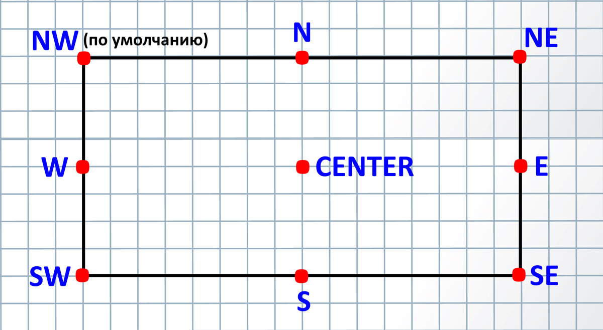 Точки на виджетах
